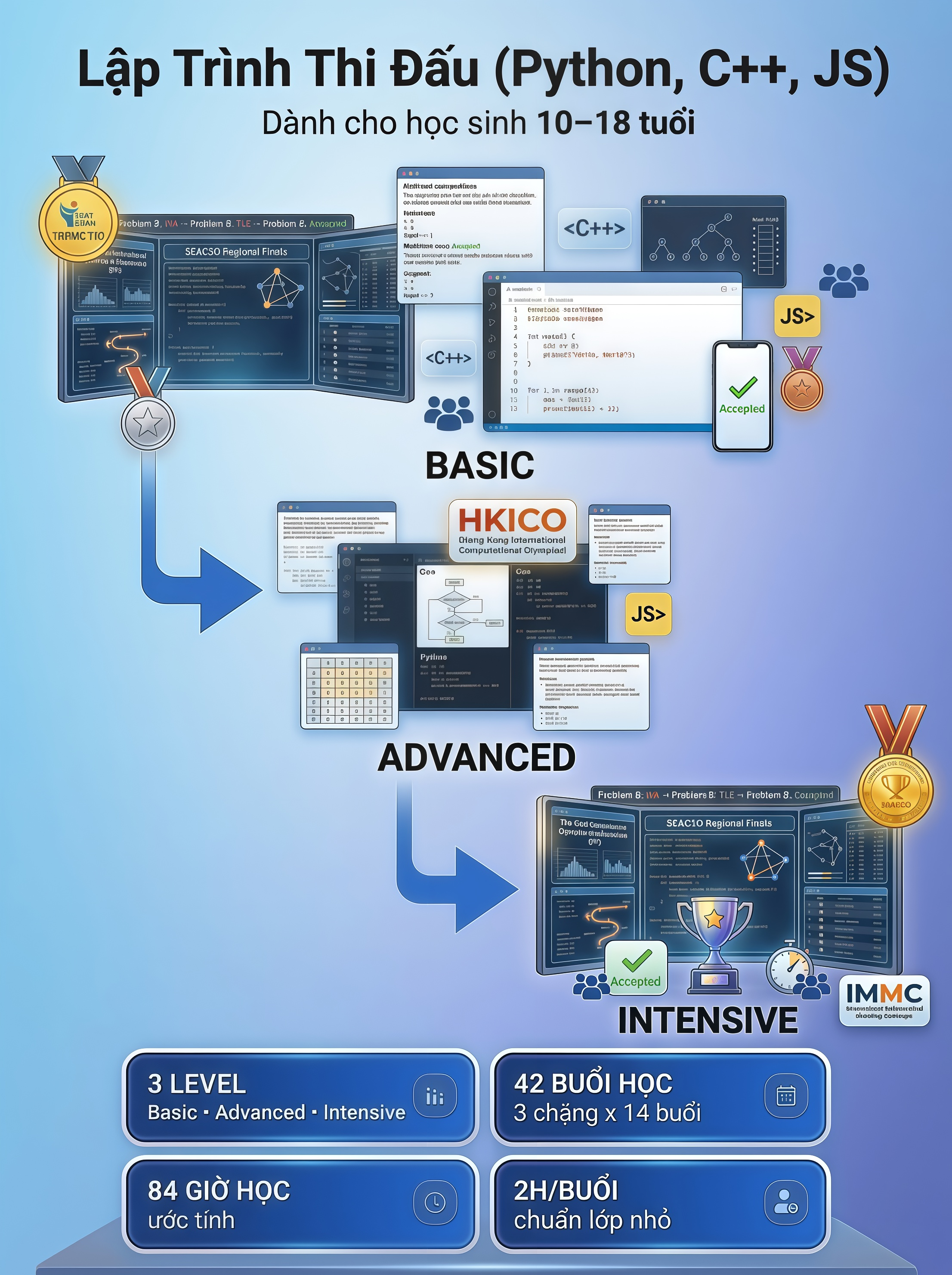 Lập Trình Thi Đấu (Python, C++, JS) banner