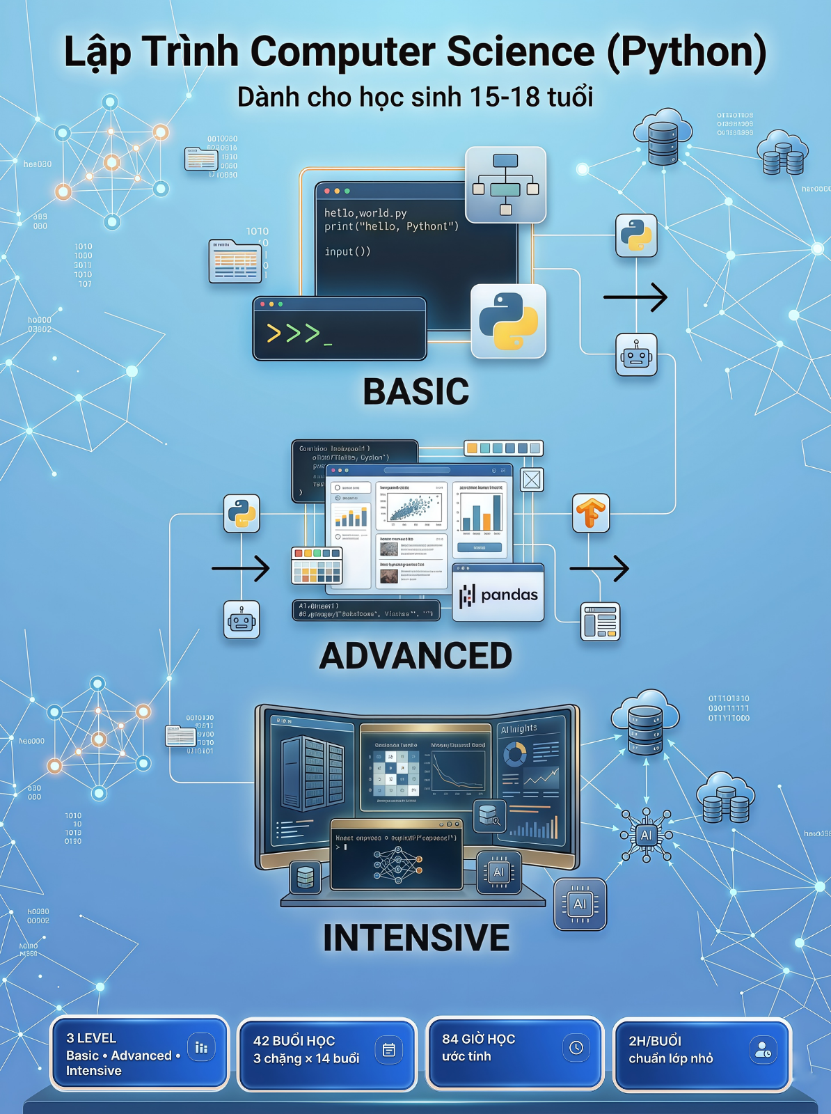 Computer Science (Python) banner