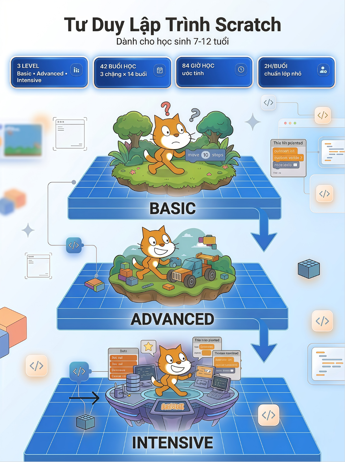 Tư Duy Lập Trình (Scratch) banner