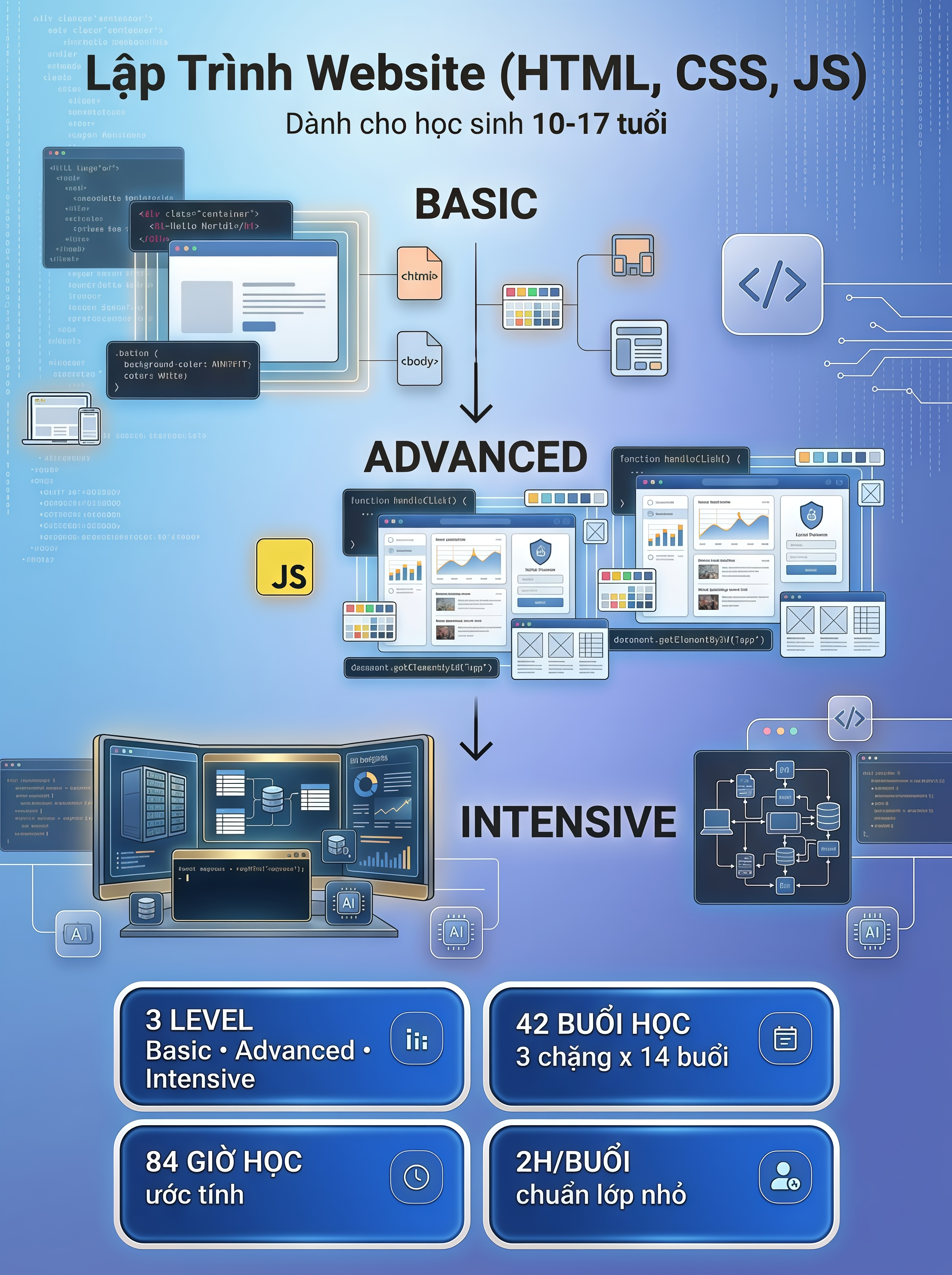 Lập Trình Website (HTML, CSS, JS) banner