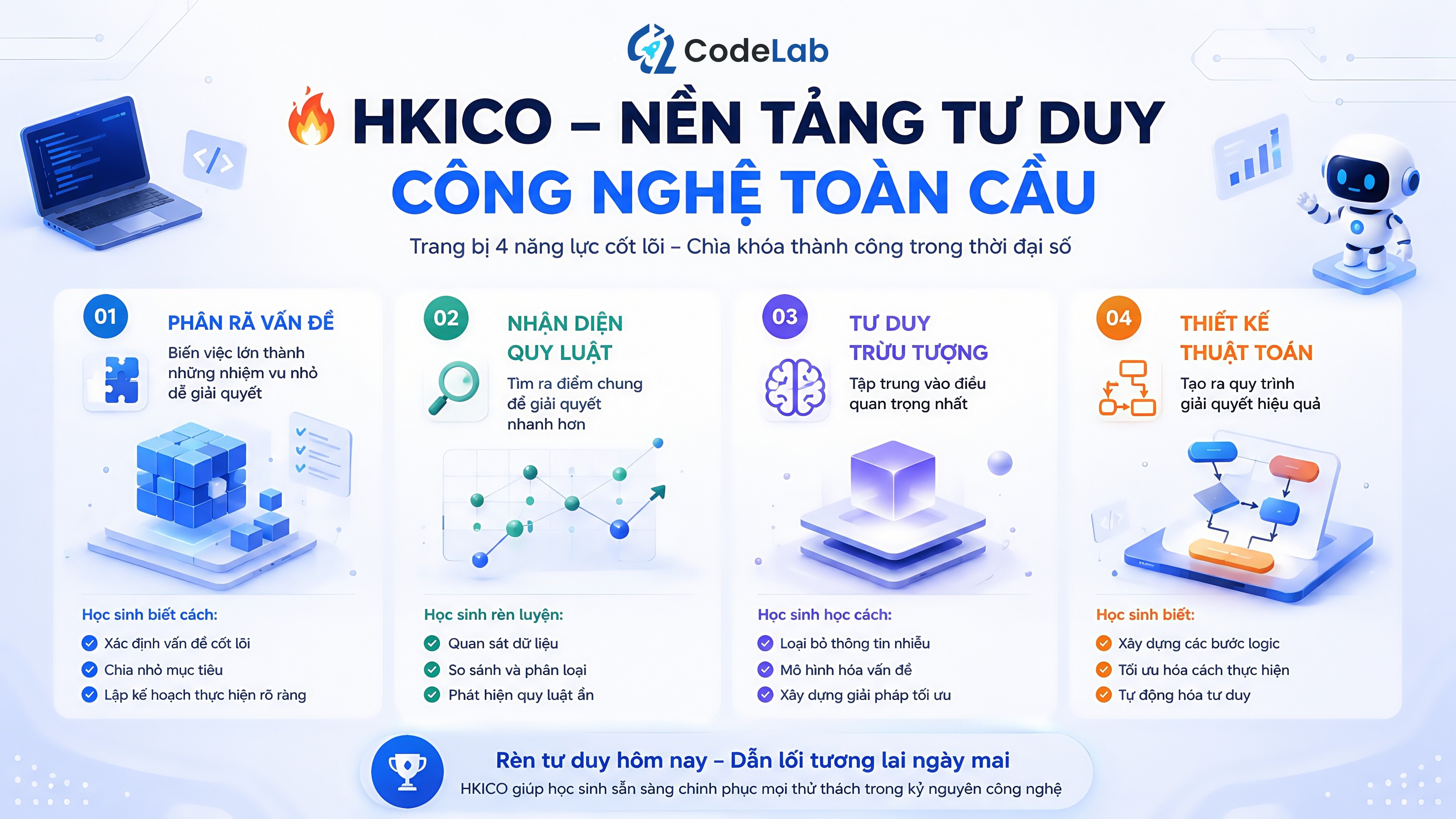 HKICO là gì? — Tư duy máy tính cho học sinh