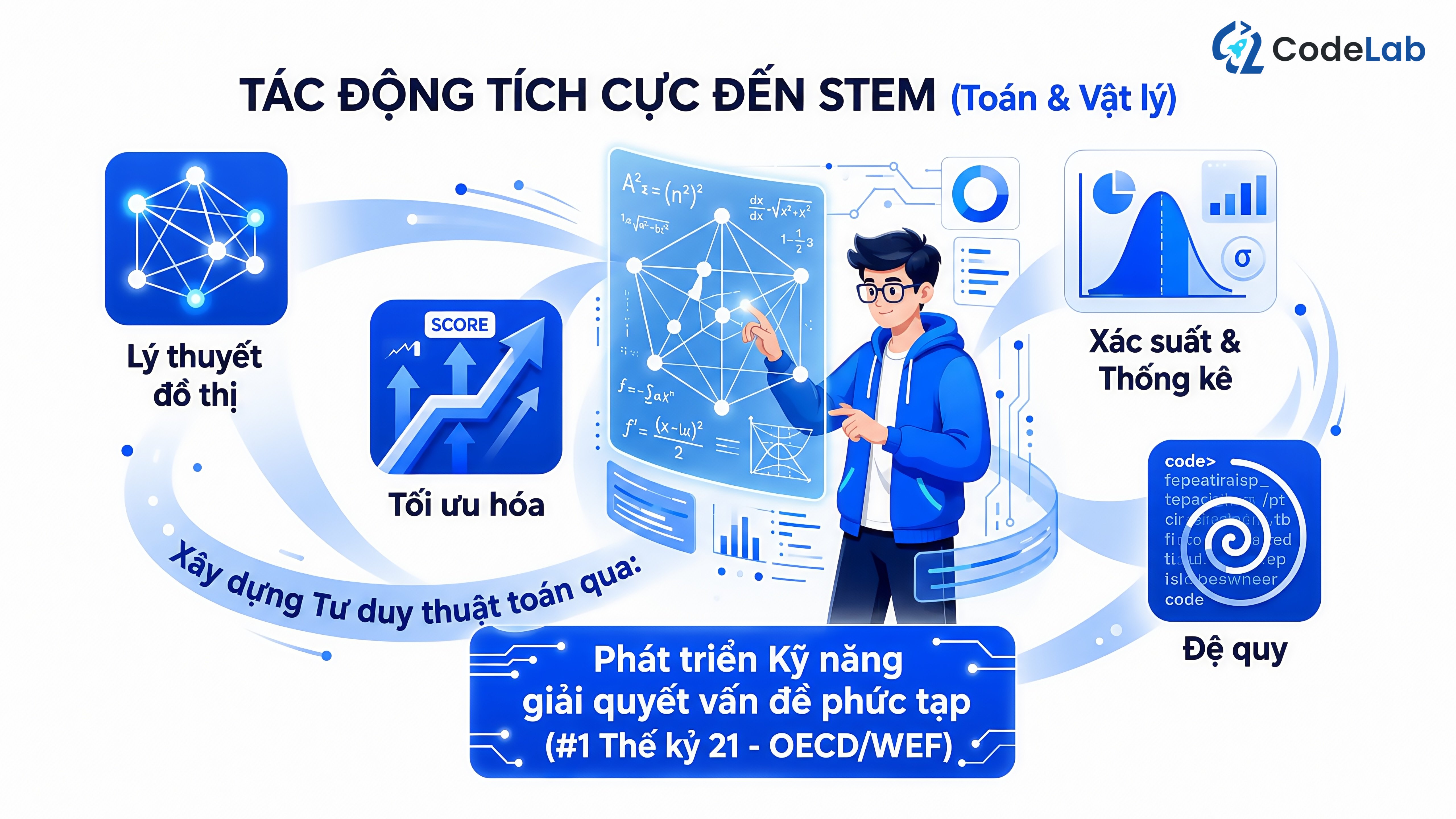 Tác động tích cực của HKICO đến STEM