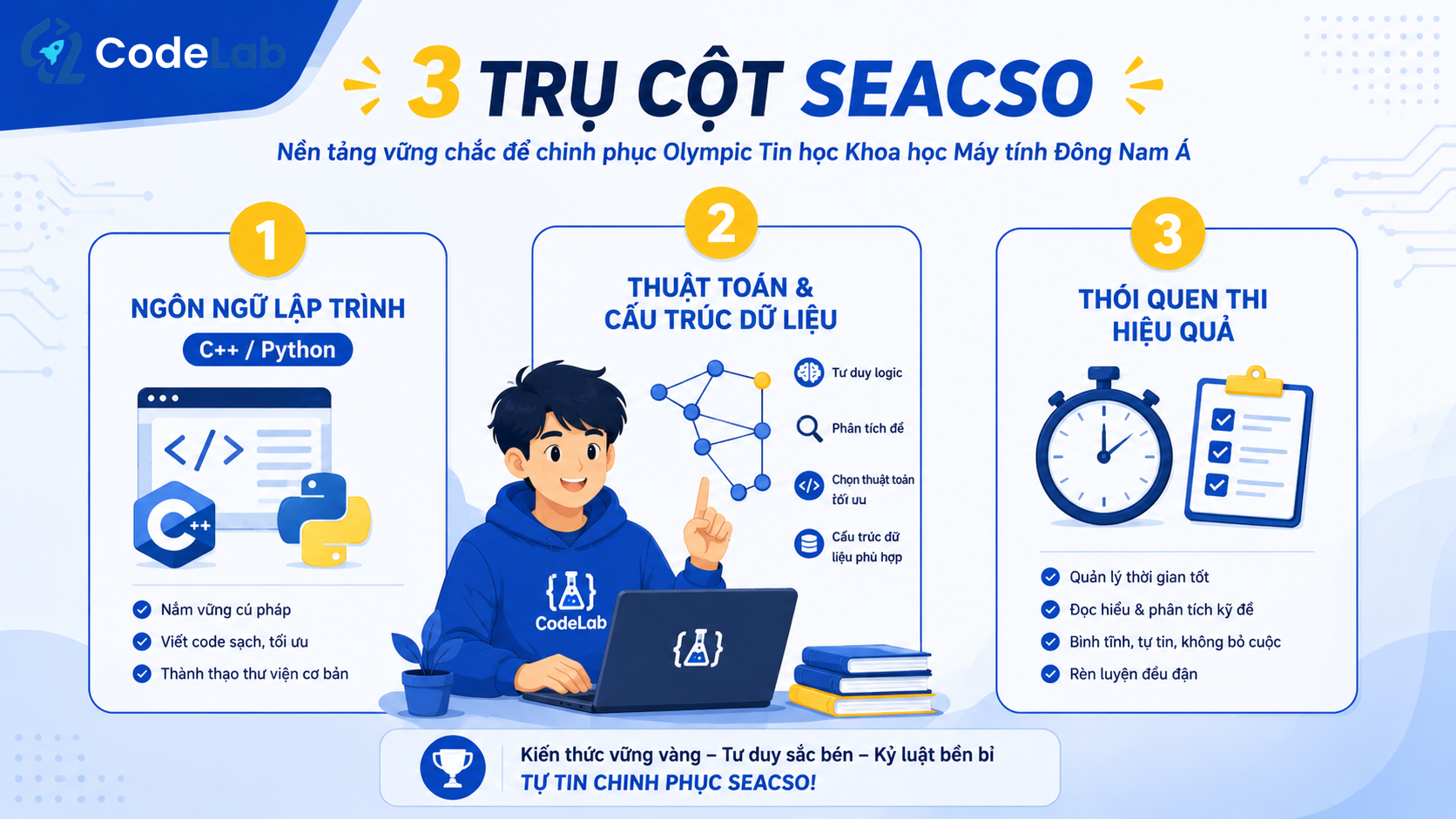 Ba trụ cột chuẩn bị SEACSO: ngôn ngữ, thuật toán, thói quen thi