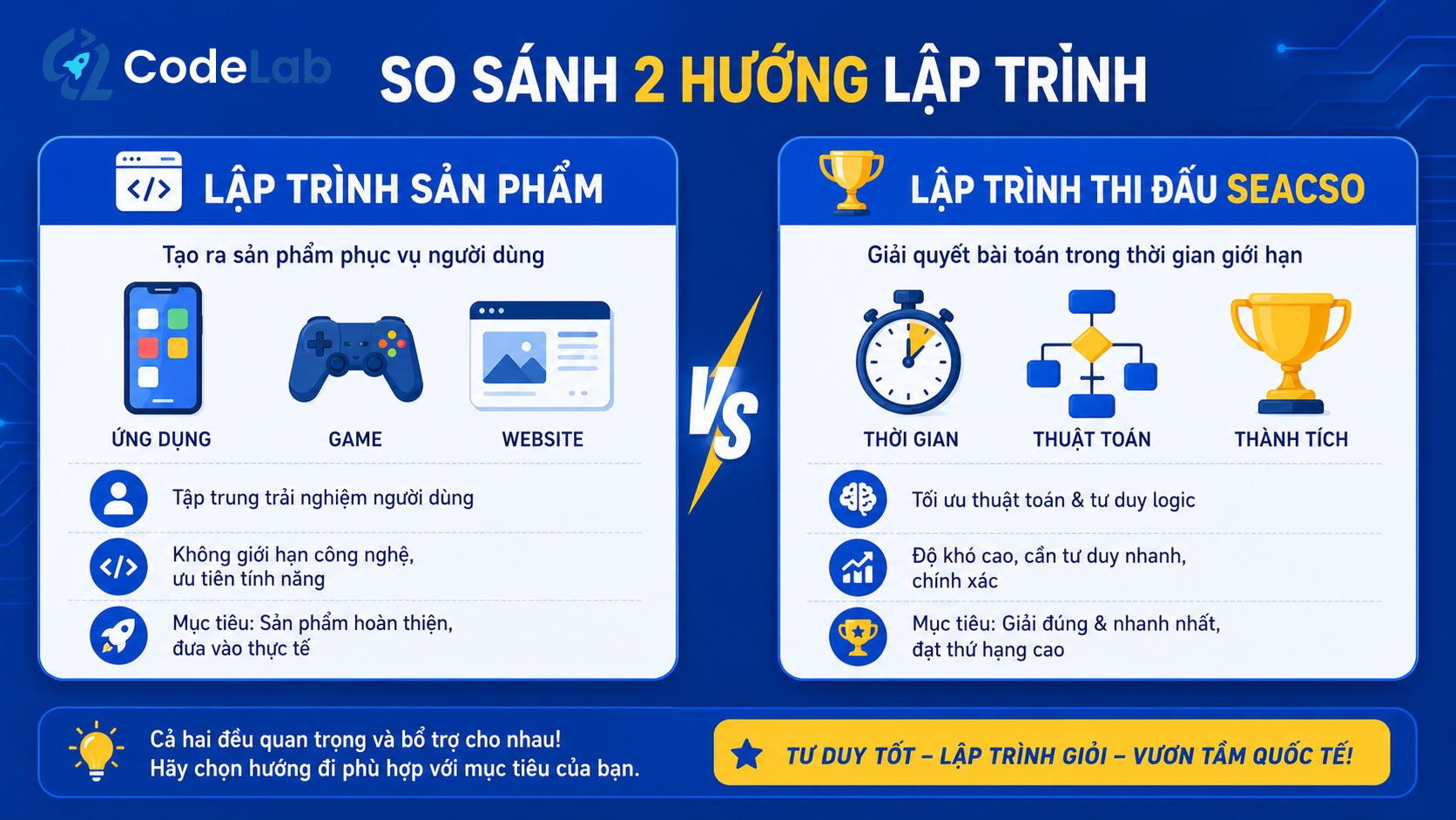 So sánh lập trình sản phẩm và lập trình thi đấu SEACSO