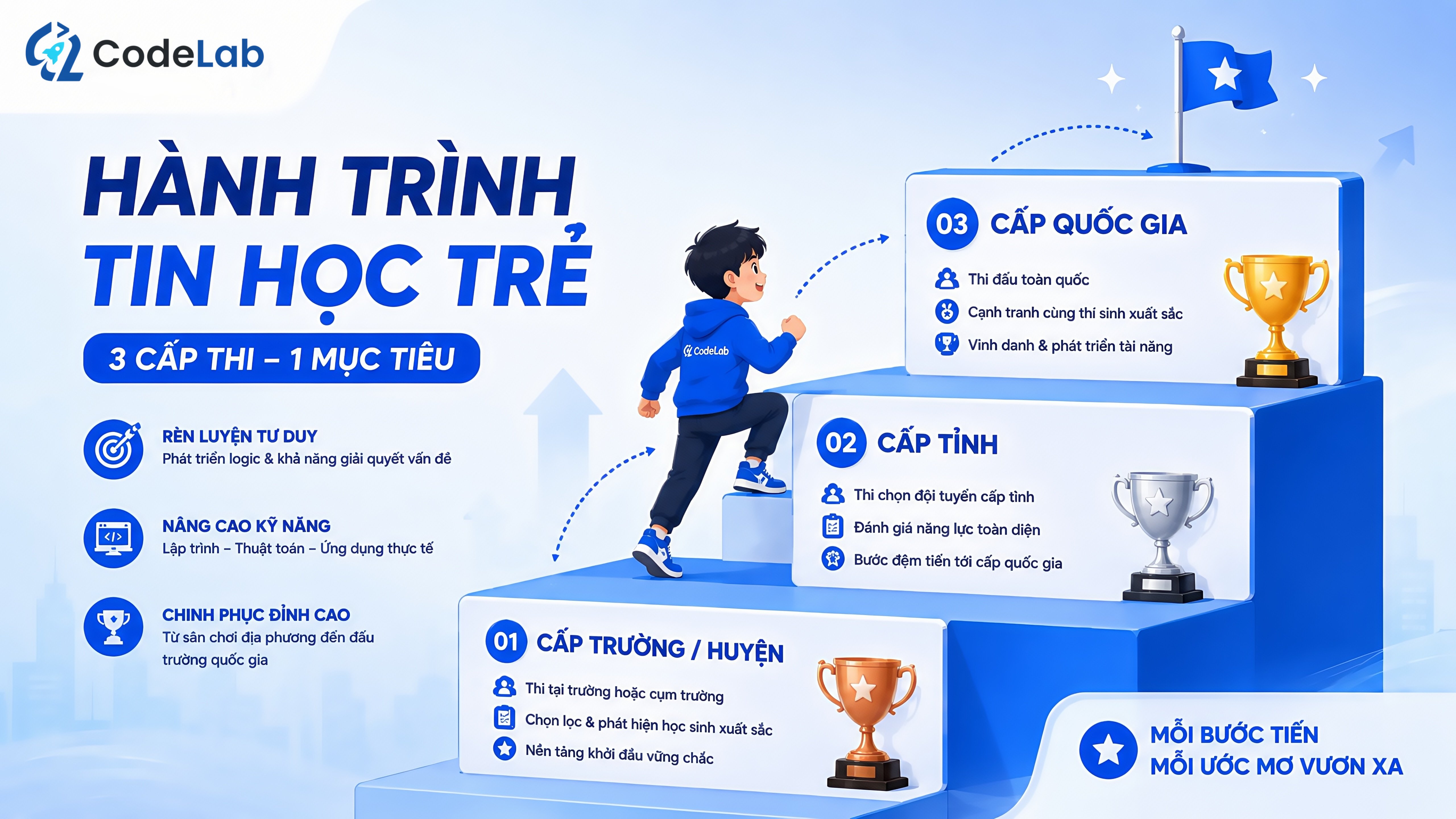 Các cấp thi Tin học trẻ — từ huyện đến quốc gia