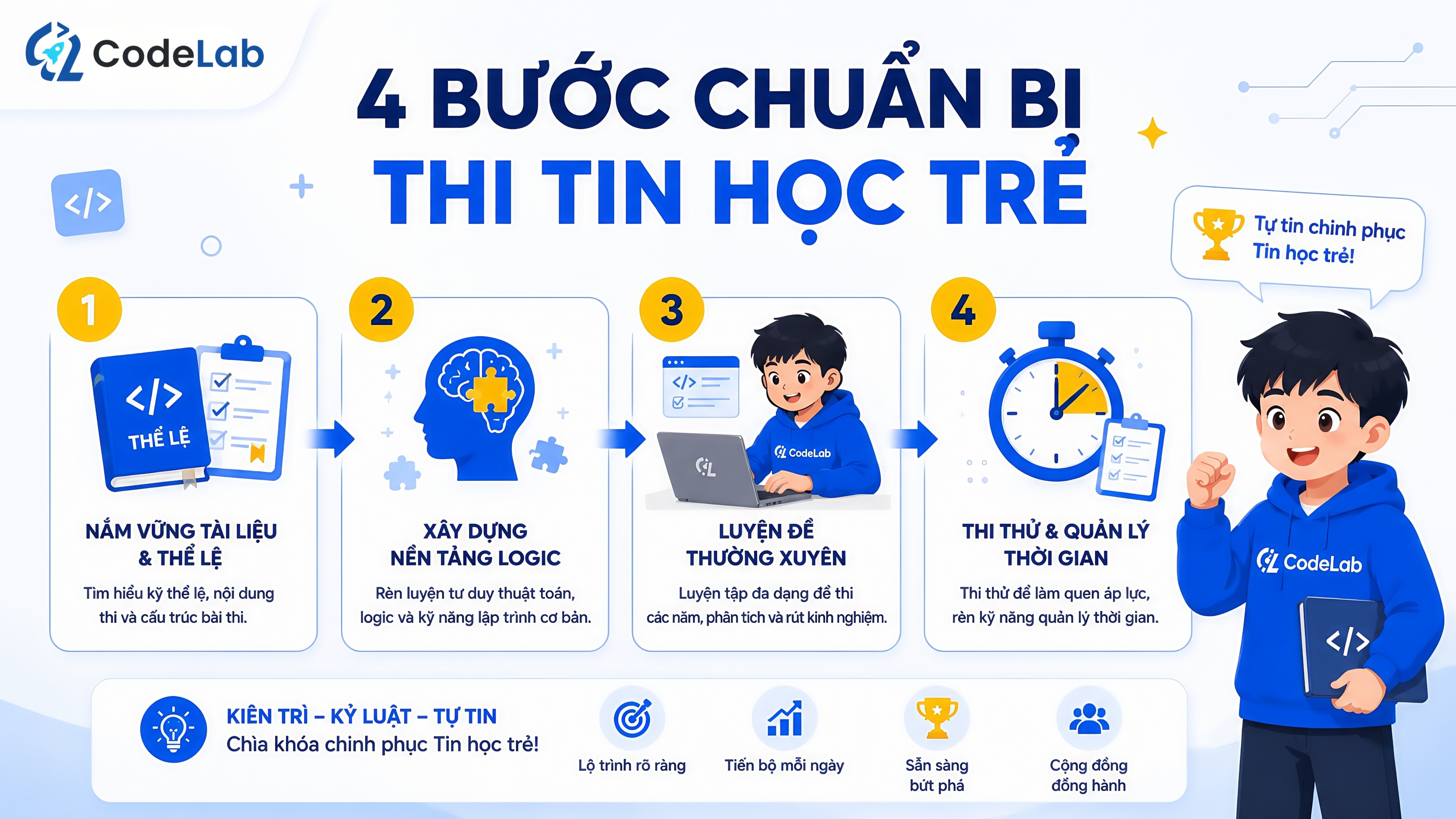 Bốn bước chuẩn bị thi Tin học trẻ cho học sinh